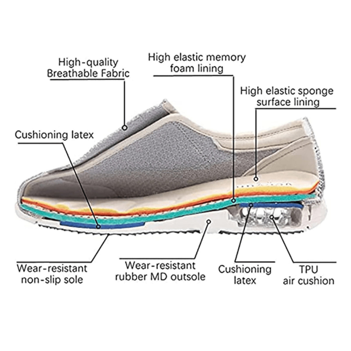 Extra Wide Diabetic Shoes with Supportive Slip-On Design and Memory Foam Insole - Image 9