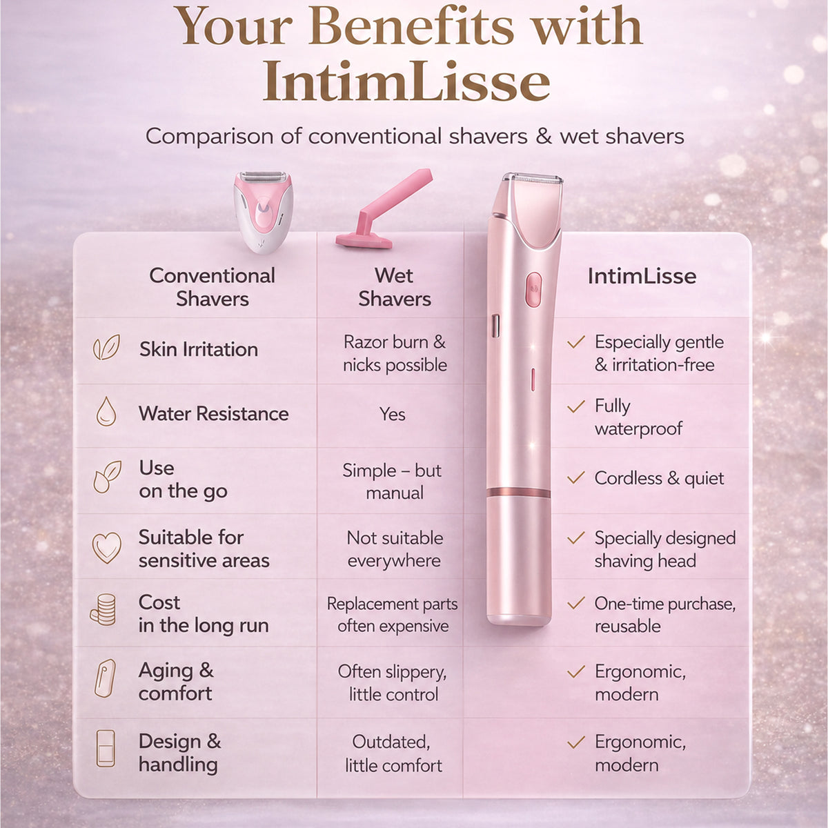Women's Electric Shaver For Body And Intimate Care Rechargeable And Waterproof - Image 9