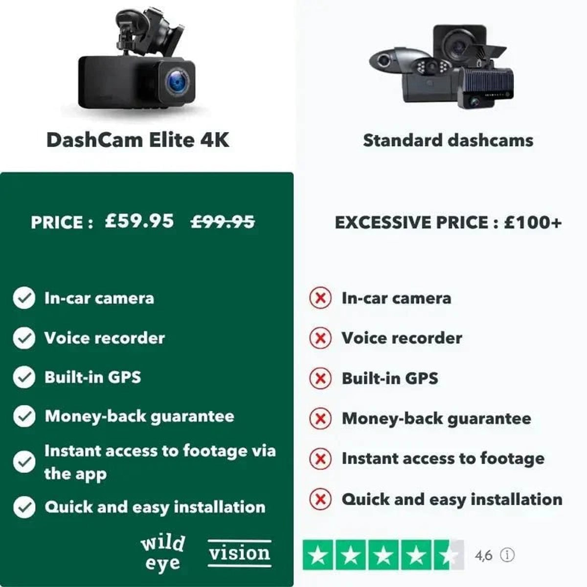 Car Dash Cam With Wide View Night Vision Parking Monitor Collision Sensitivity Motion Detection WIFI Connectivity - Image 4