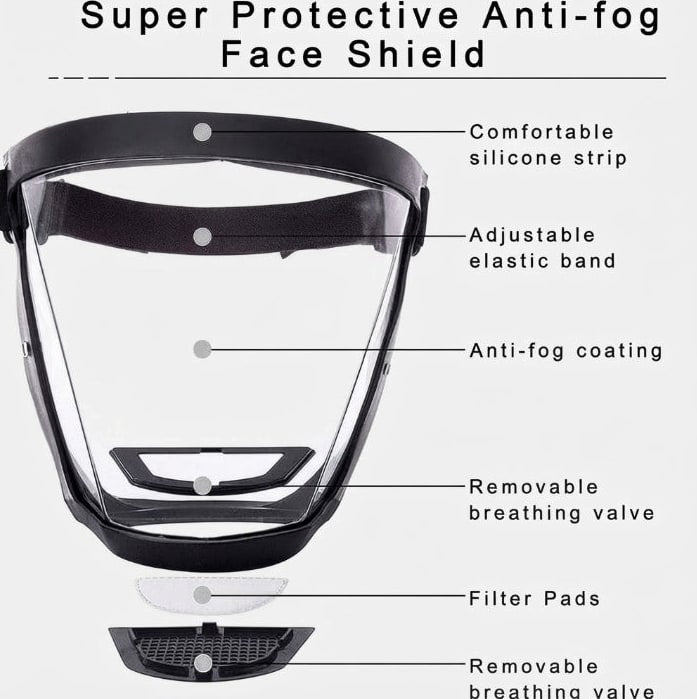 Face Shield With Replaceable Filters Transparent Full Face Visor For Dust And Splash Protection - Image 8